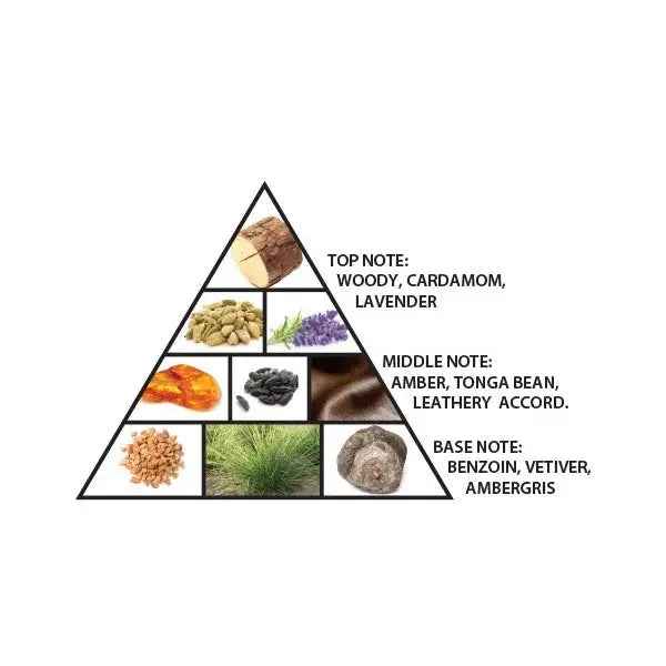 Amber Oud Black Edition Eau de Parfum 60ml Al Haramain